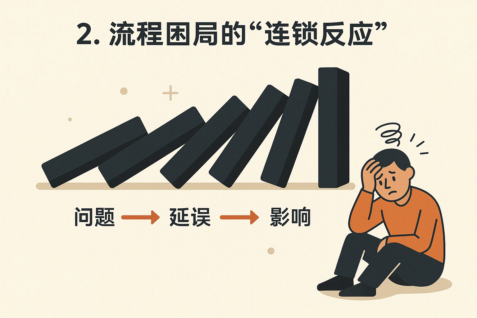 2. 流程困局的“连锁反应”