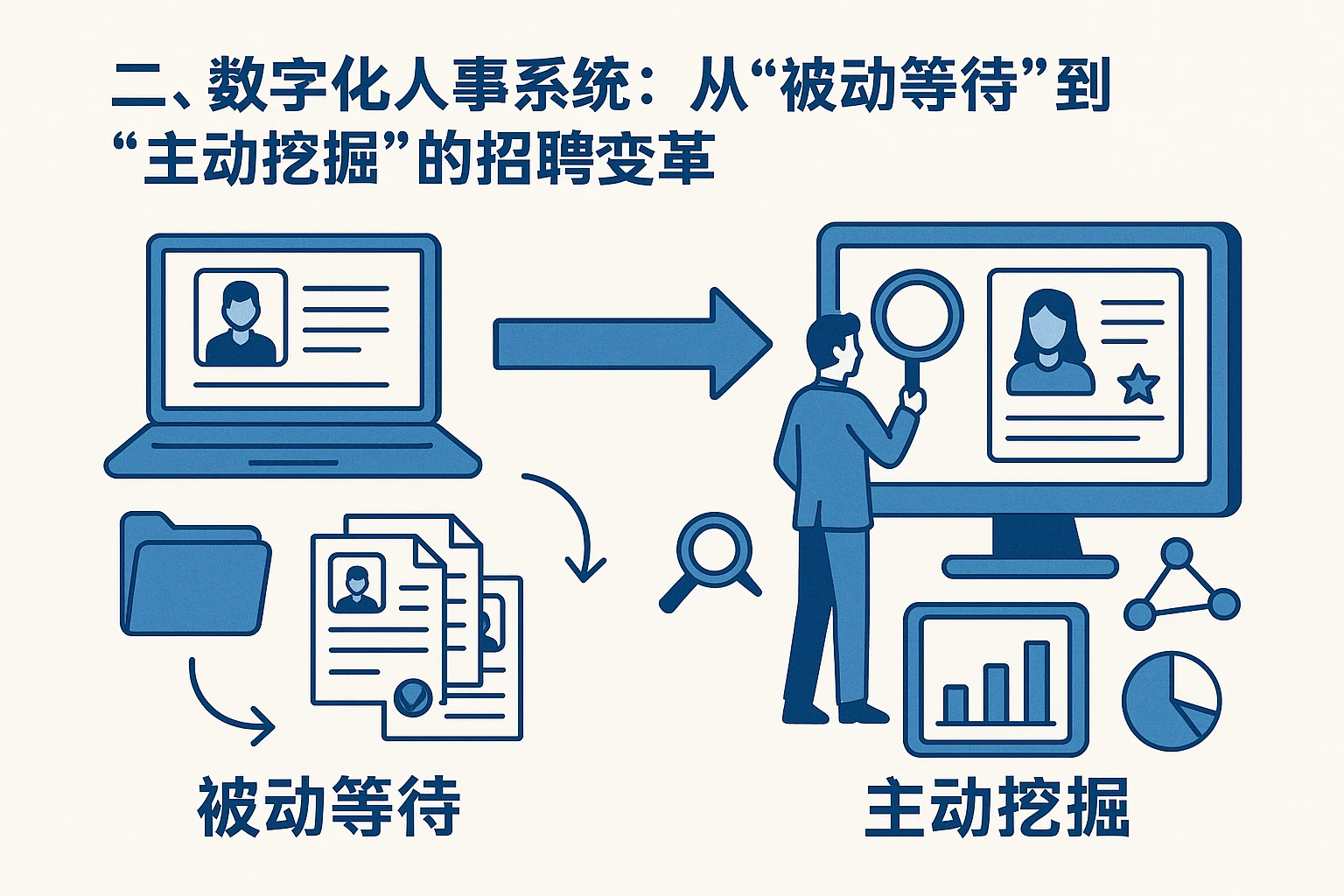 二、数字化人事系统：从“被动等待”到“主动挖掘”的招聘变革