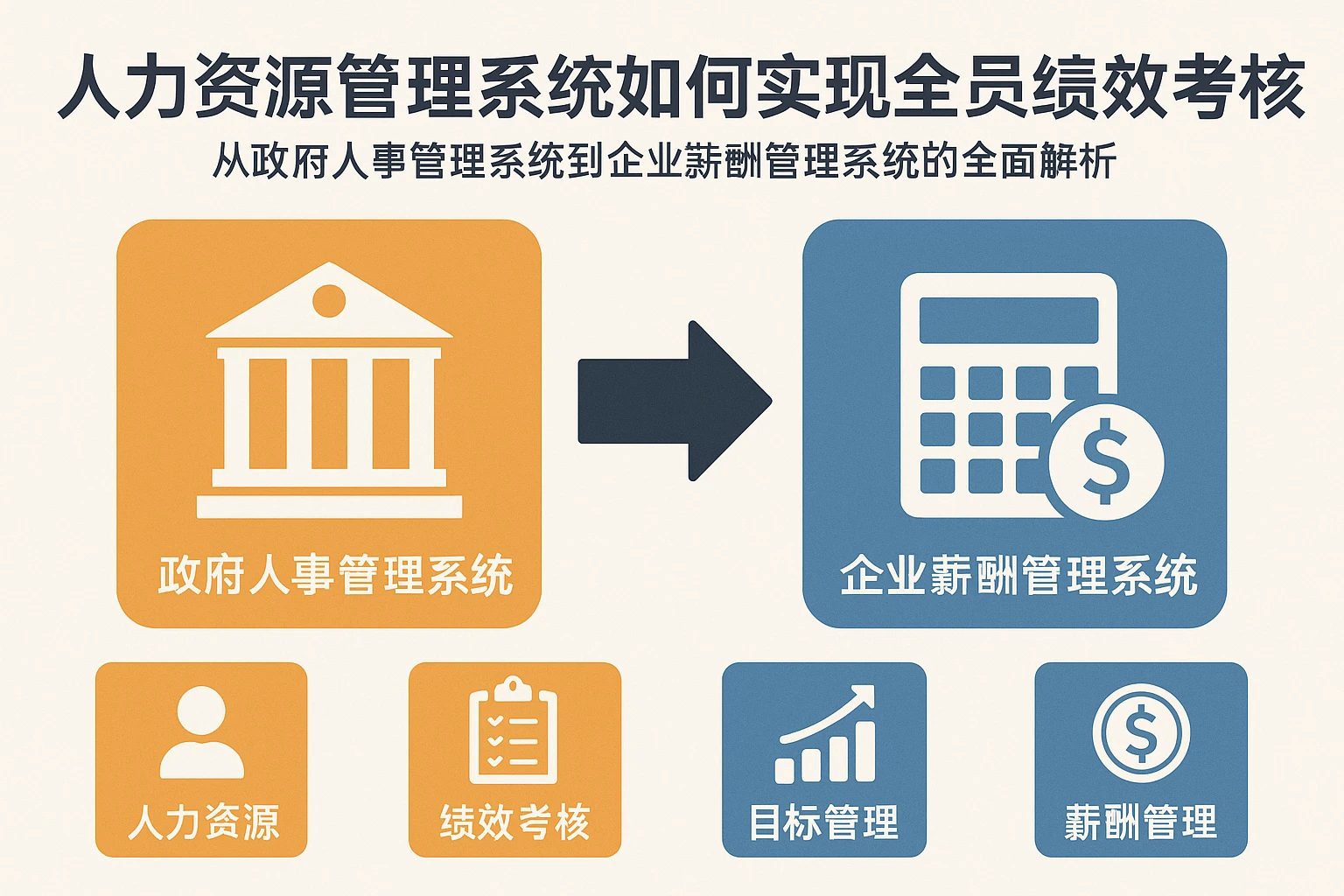 人力资源管理系统如何实现全员绩效考核——从政府人事管理系统到企业薪酬管理系统的全面解析