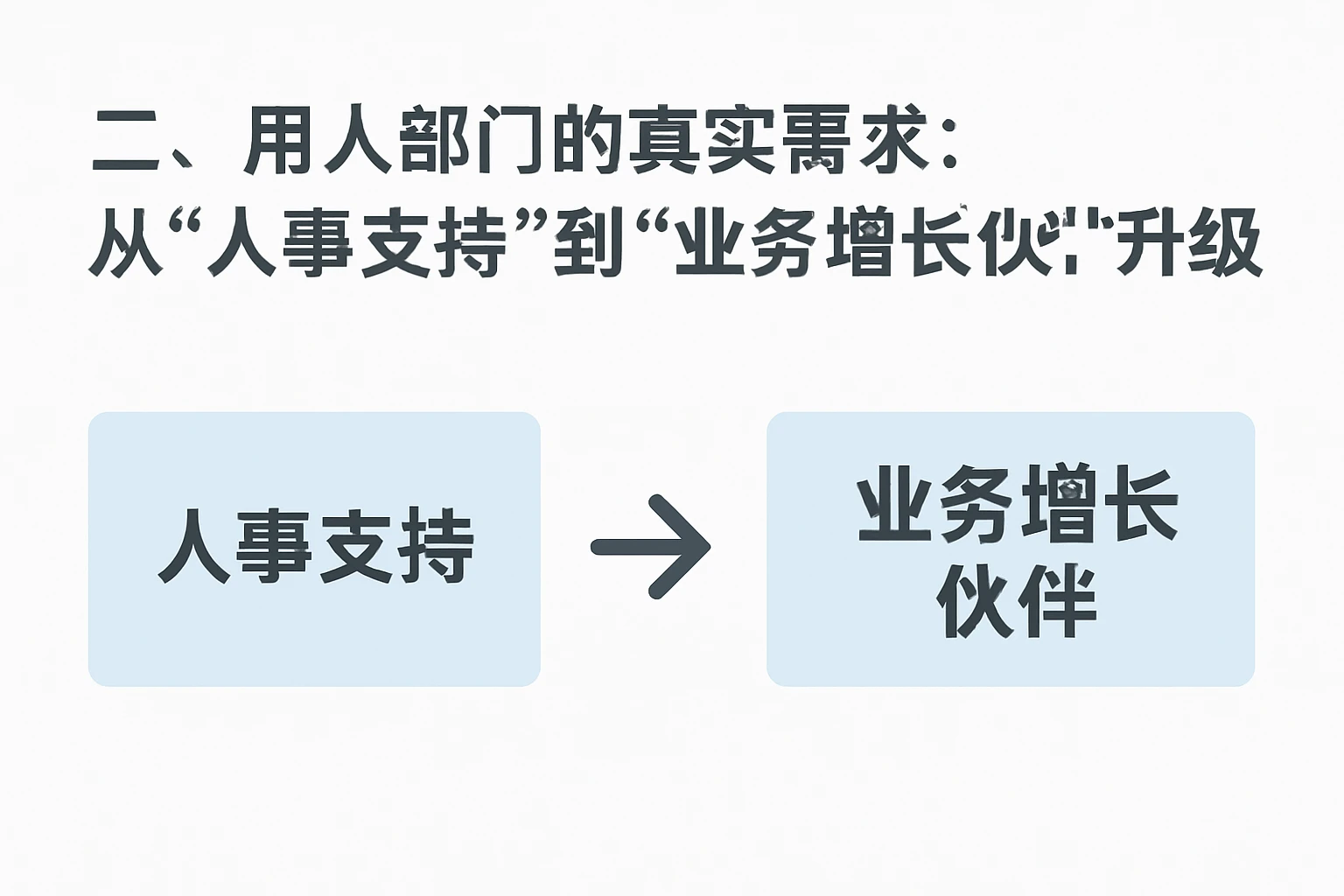 二、用人部门的真实需求：从“人事支持”到“业务增长伙伴”的升级