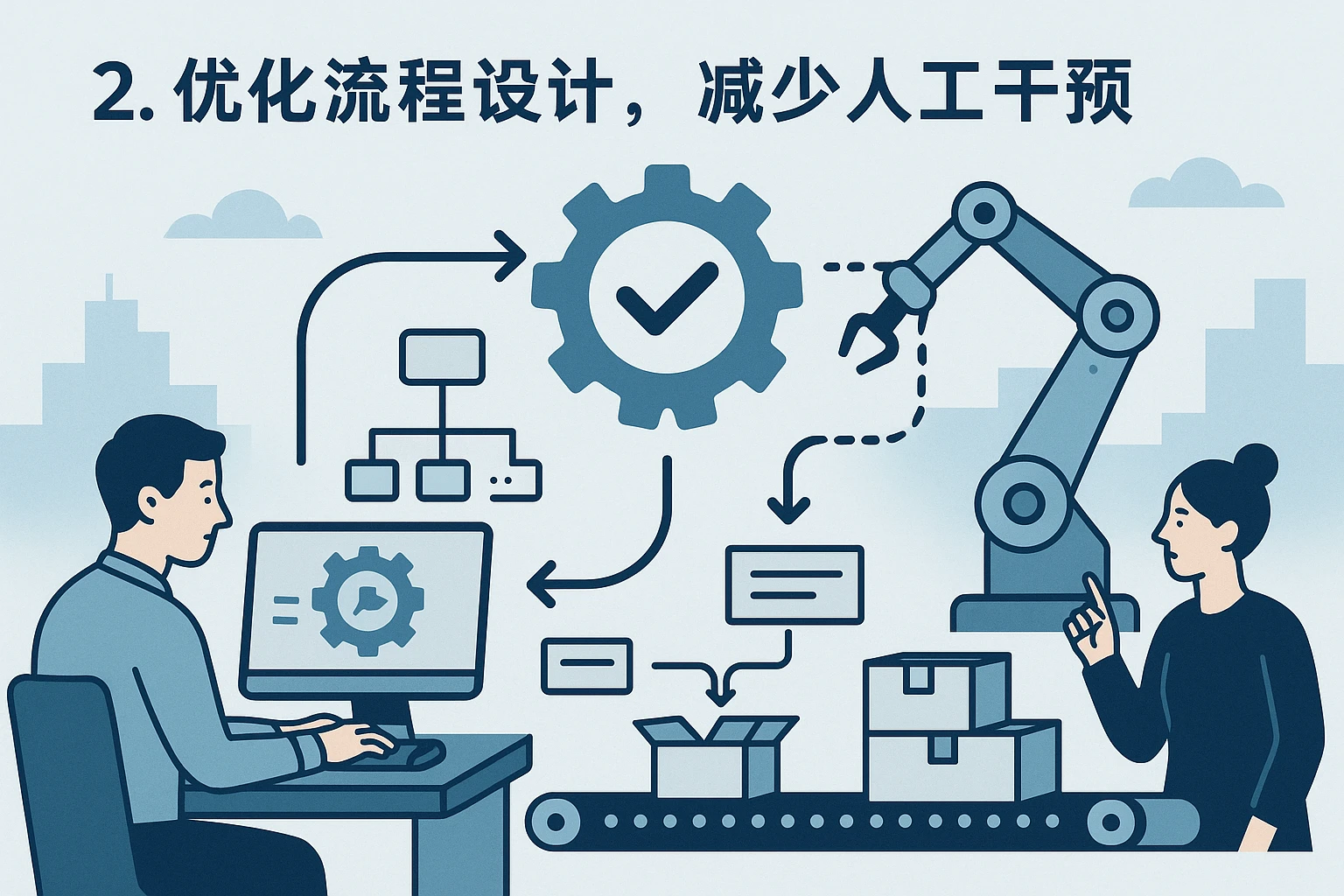 2. 优化流程设计，减少人工干预