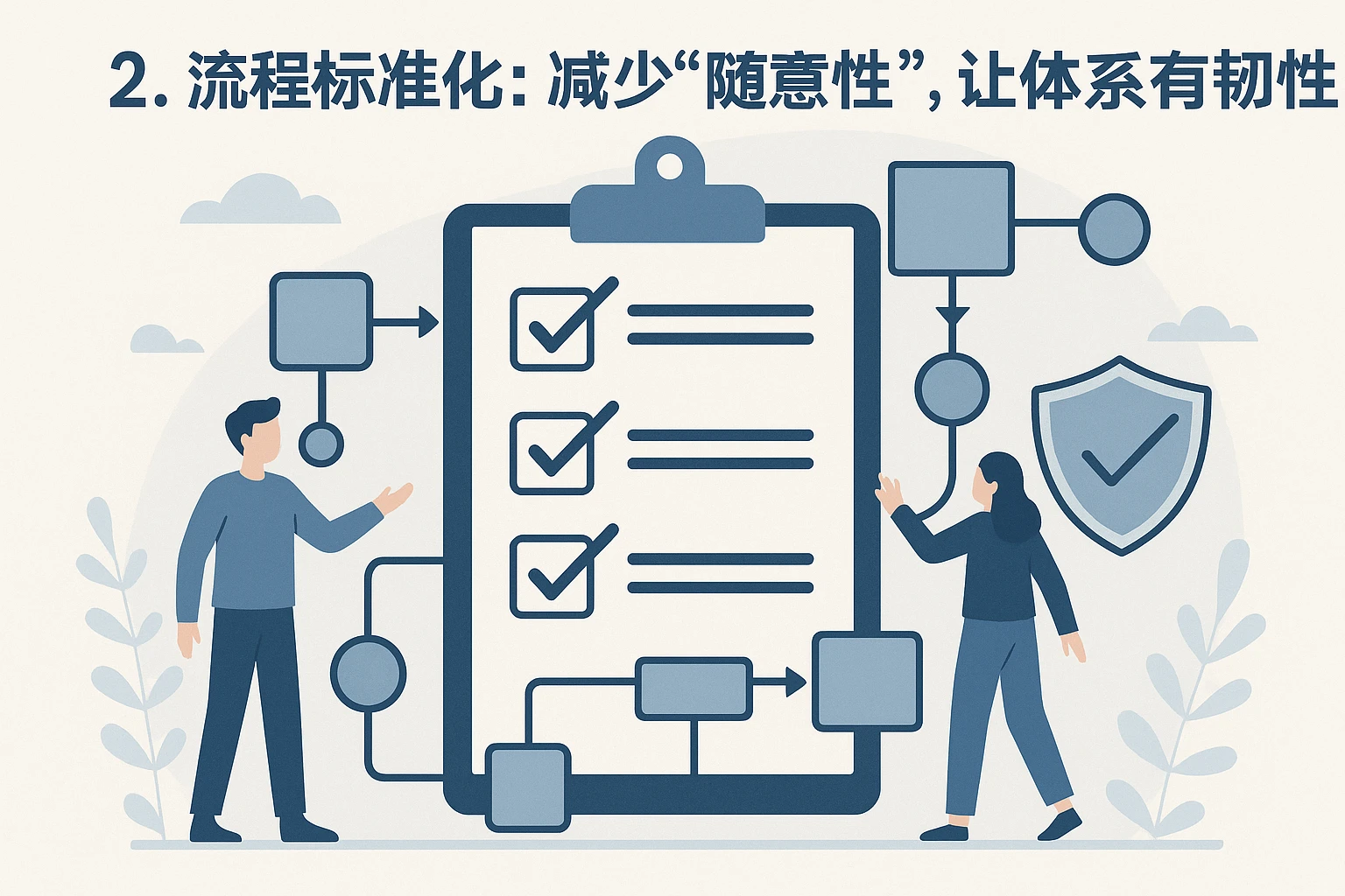 2. 流程标准化:减少“随意性”,让体系有韧性