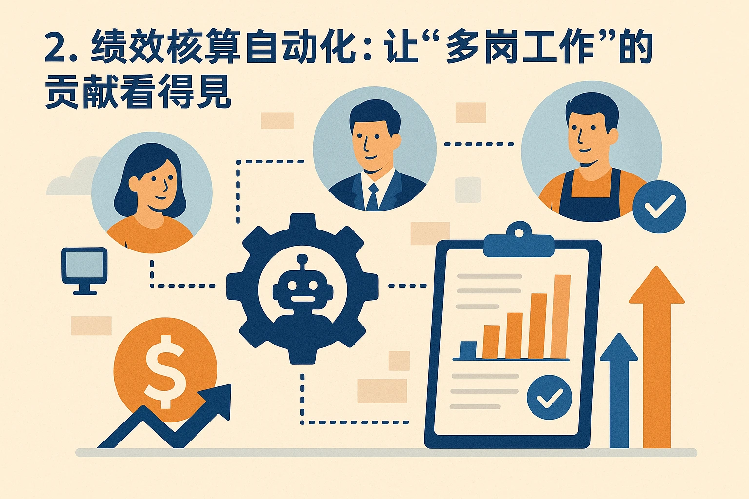 2. 绩效核算自动化:让“多岗工作”的贡献看得见