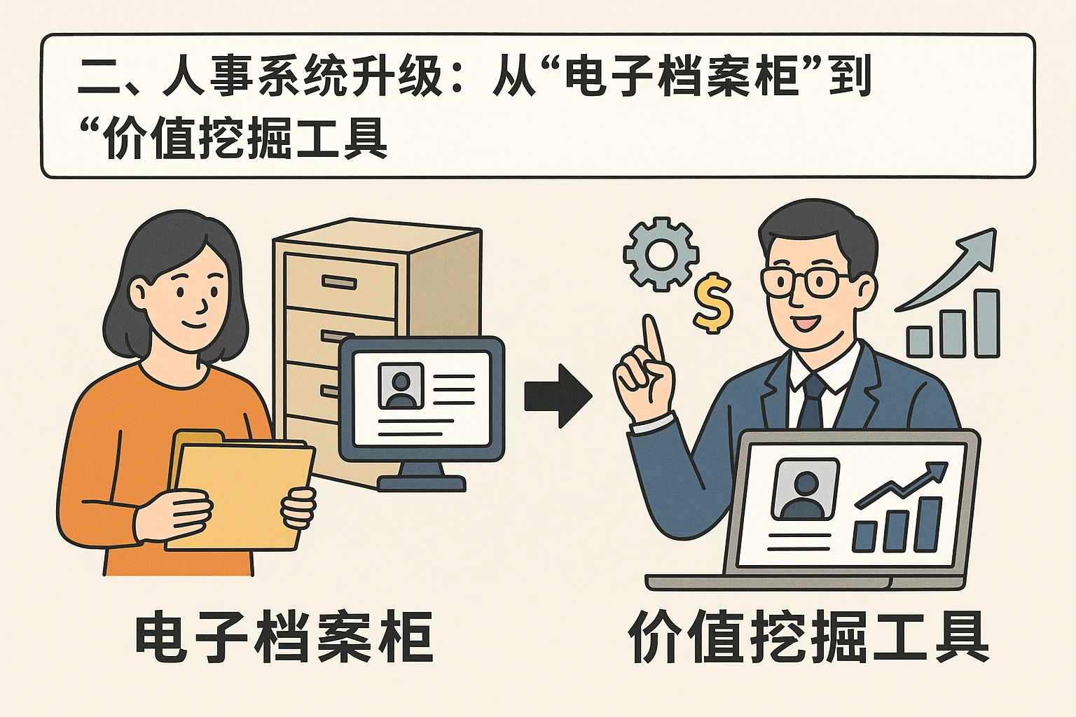二、人事系统升级:从“电子档案柜”到“价值挖掘工具”