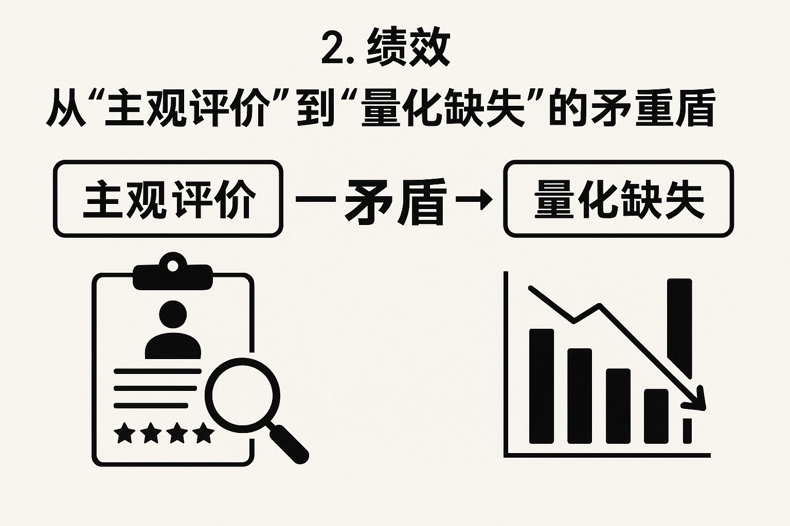 2. 绩效：从“主观评价”到“量化缺失”的矛盾