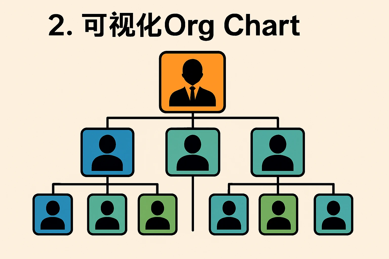 2. 可视化Org Chart