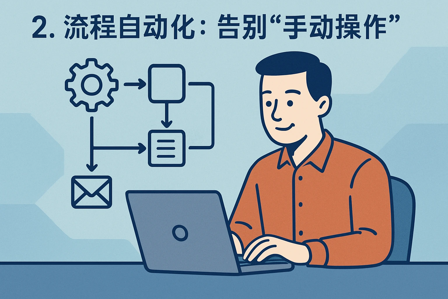 2. 流程自动化：告别“手动操作”
