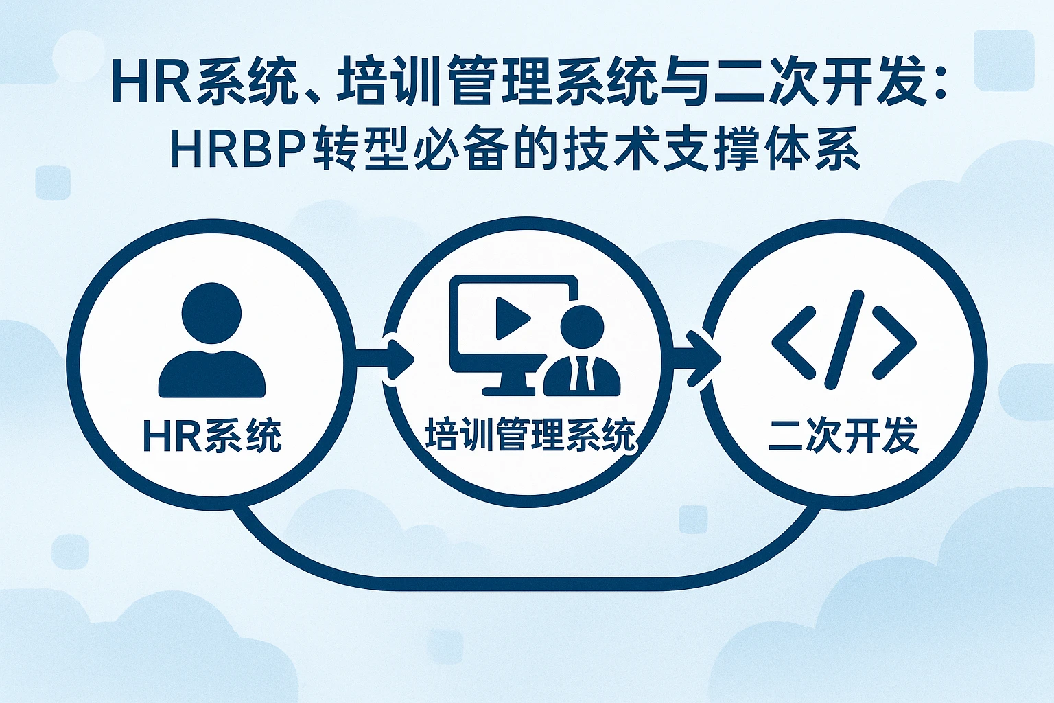 HR系统、培训管理系统与二次开发:HRBP转型必备的技术支撑体系