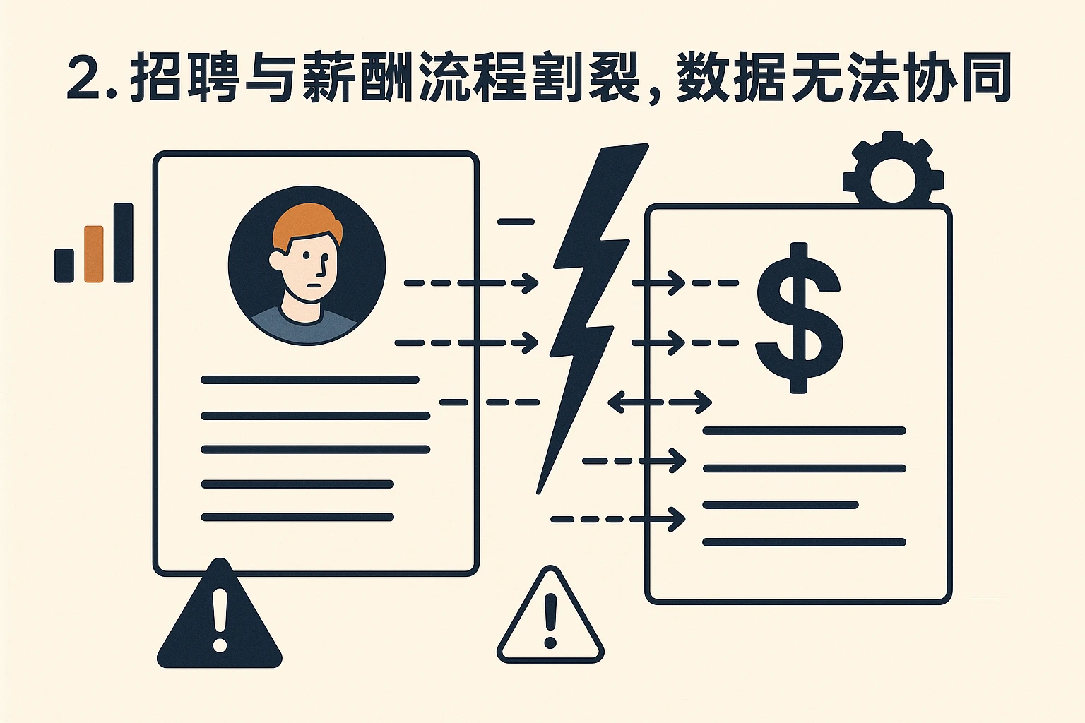2. 招聘与薪酬流程割裂，数据无法协同
