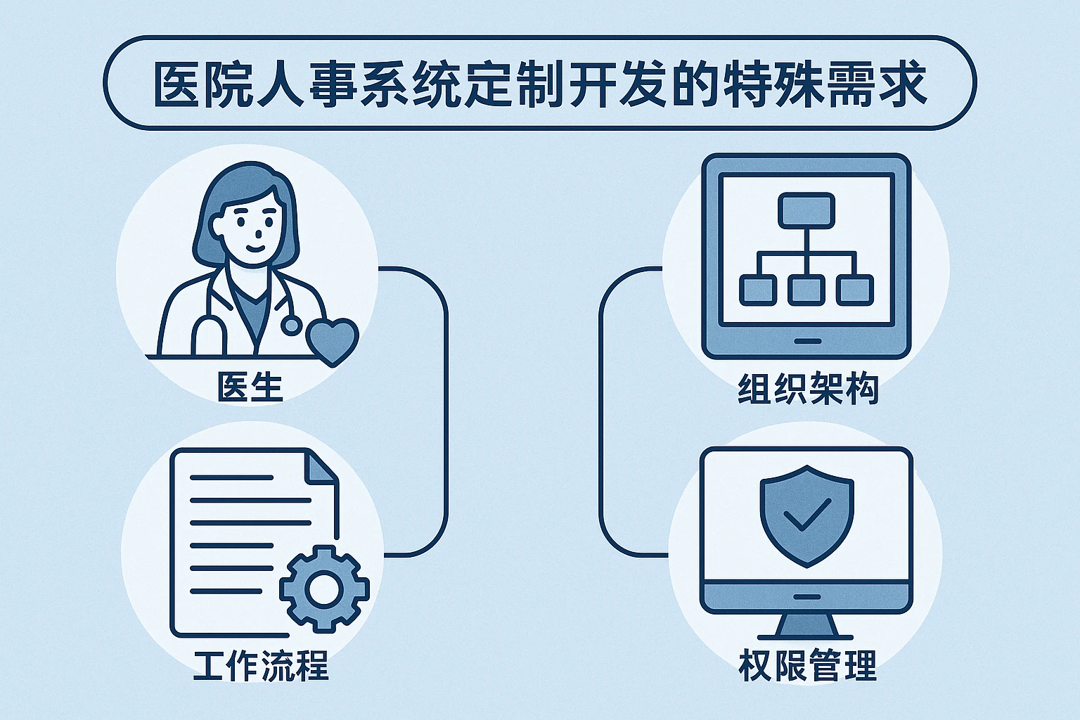 医院人事系统定制开发的特殊需求