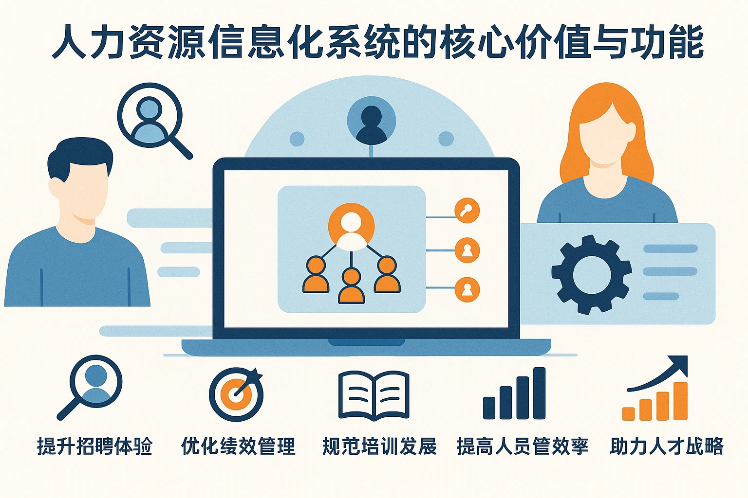 人力资源信息化系统的核心价值与功能