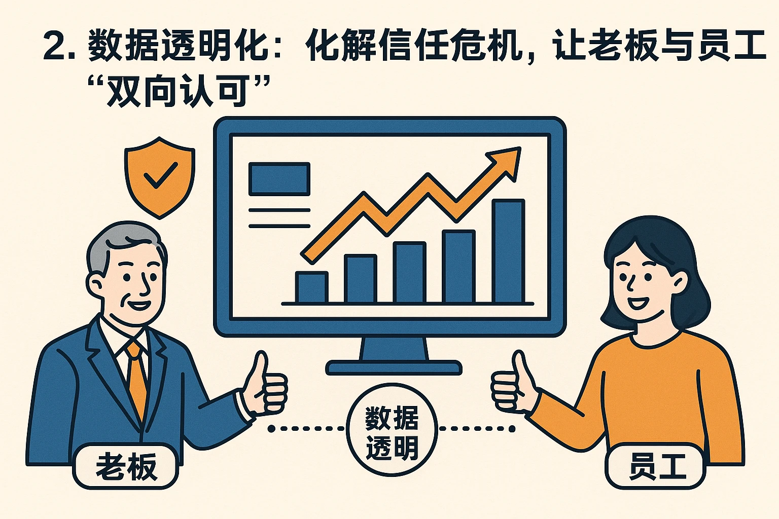 2. 数据透明化:化解信任危机,让老板与员工“双向认可”