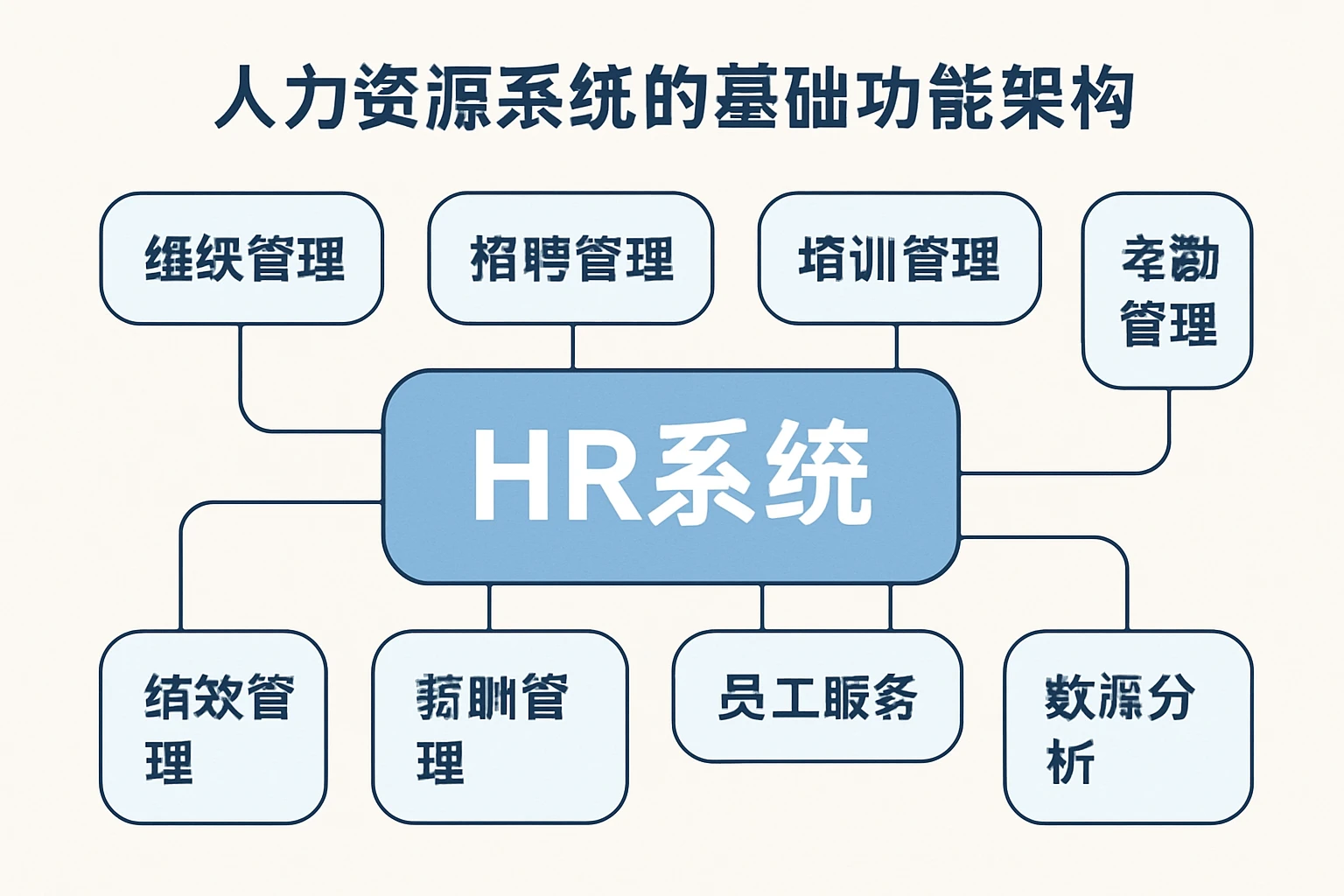 人力资源系统的基础功能架构