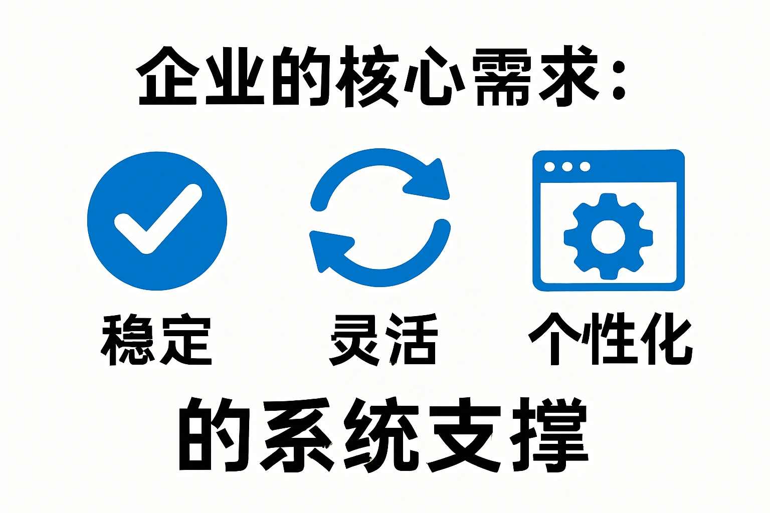 2. 企业的核心需求：稳定、灵活、个性化的系统支撑