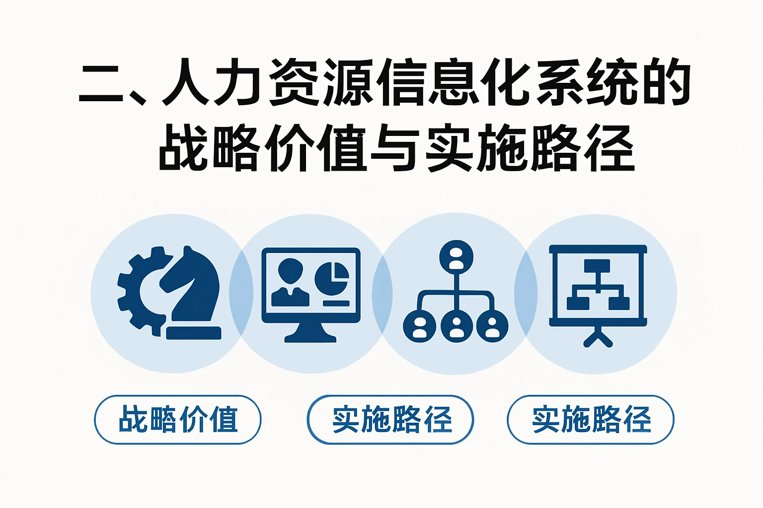 二、人力资源信息化系统的战略价值与实施路径