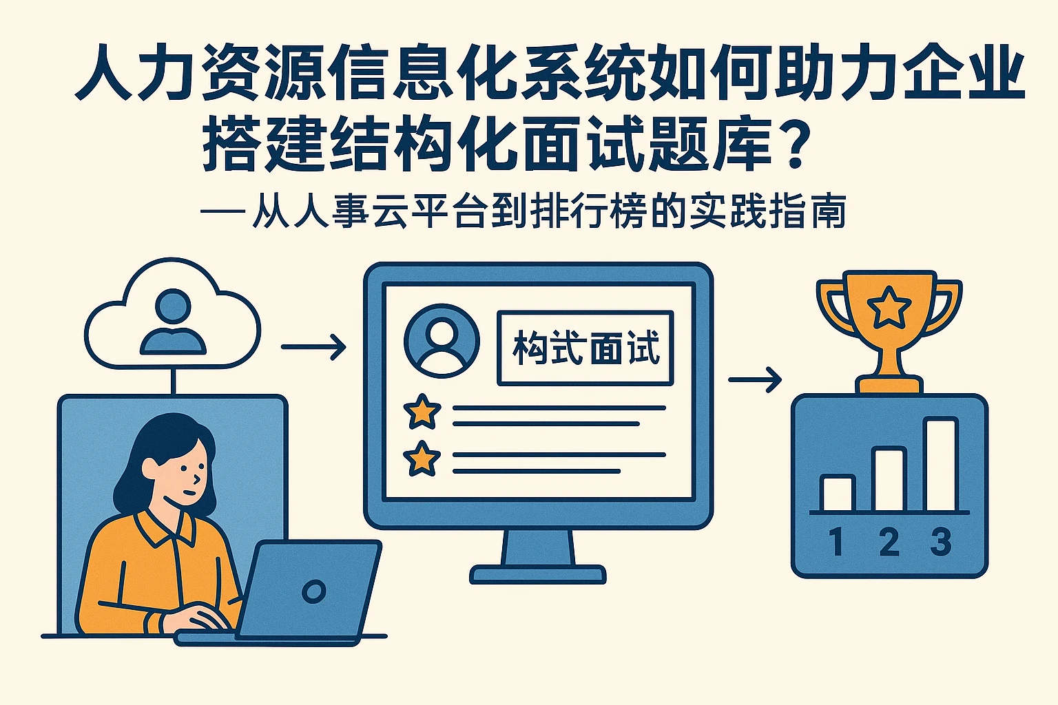 人力资源信息化系统如何助力企业搭建结构化面试题库？——从人事云平台到排行榜的实践指南