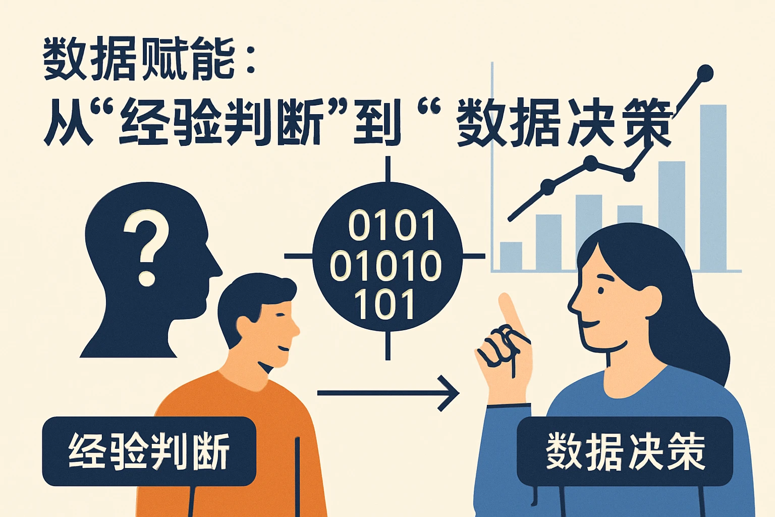 2. 数据赋能:从“经验判断”到“数据决策”