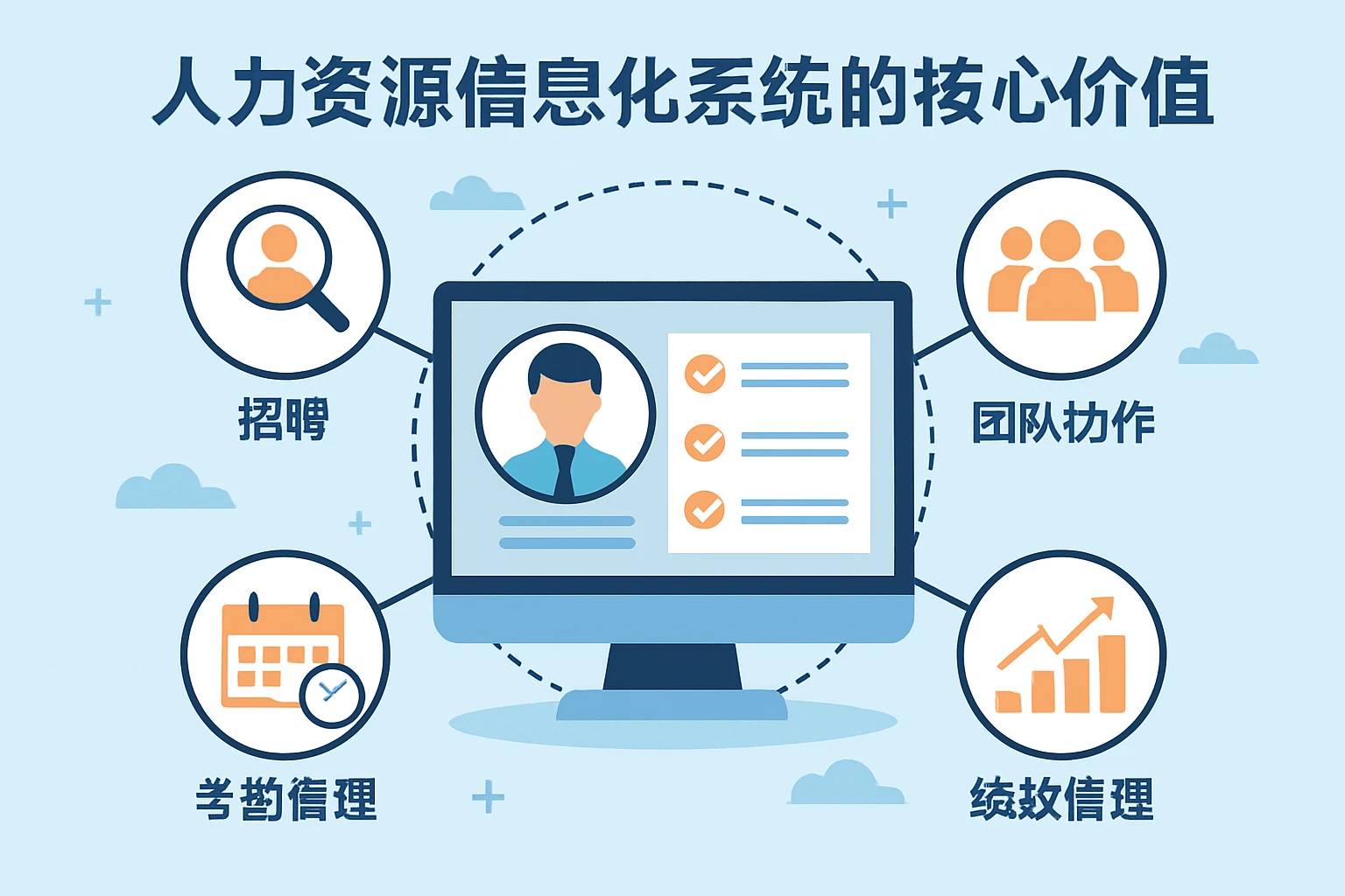 人力资源信息化系统的核心价值