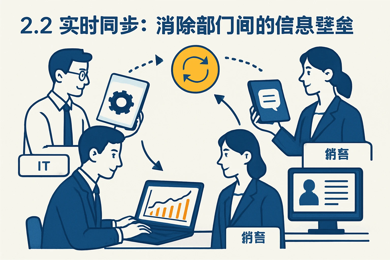 2.2 实时同步：消除部门间的信息壁垒
