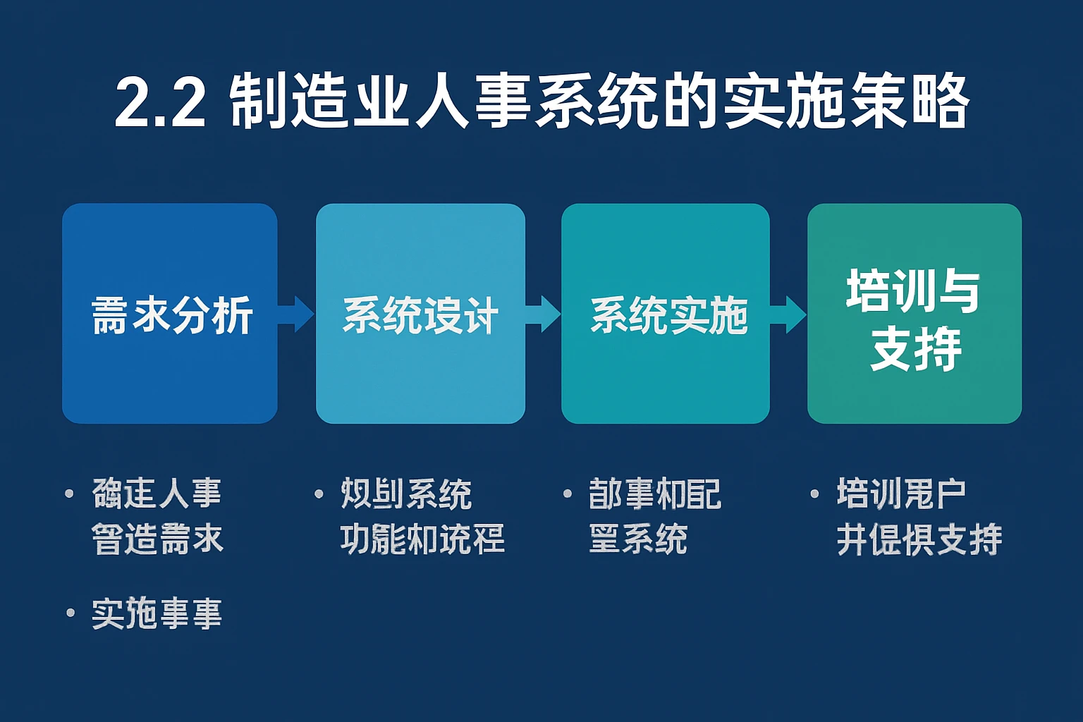 2.2 制造业人事系统的实施策略