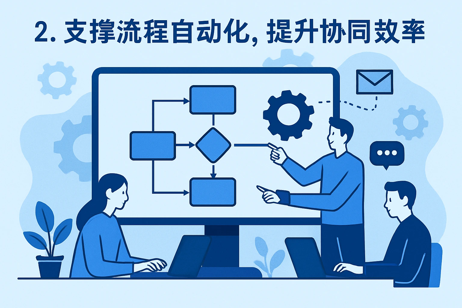 2. 支撑流程自动化，提升协同效率