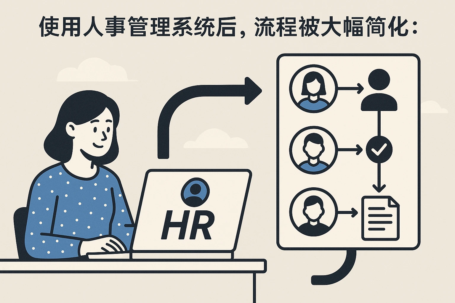 使用人事管理系统后，流程被大幅简化：