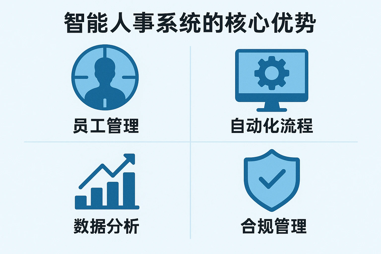 智能人事系统的核心优势