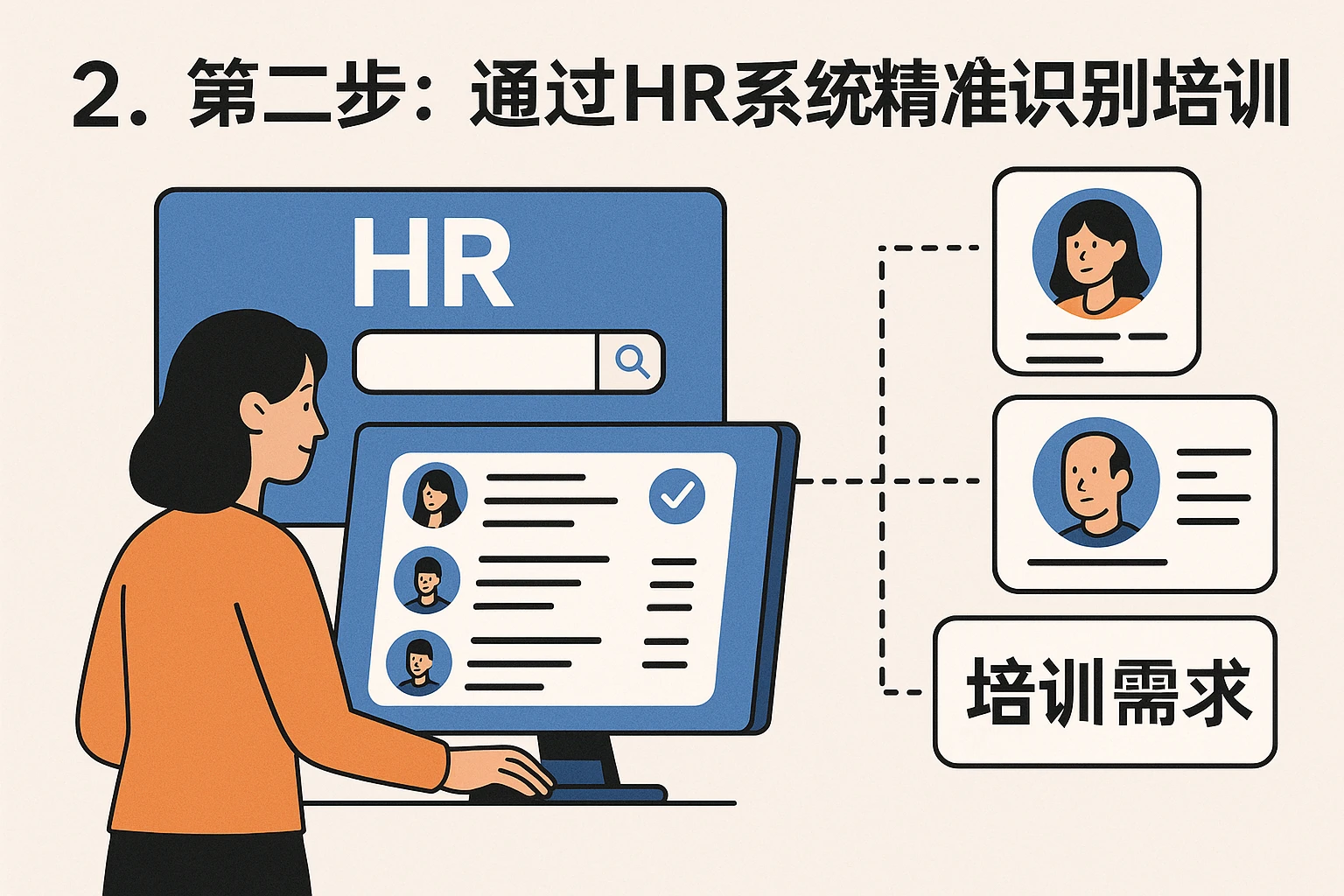 2. 第二步：通过HR系统精准识别培训需求