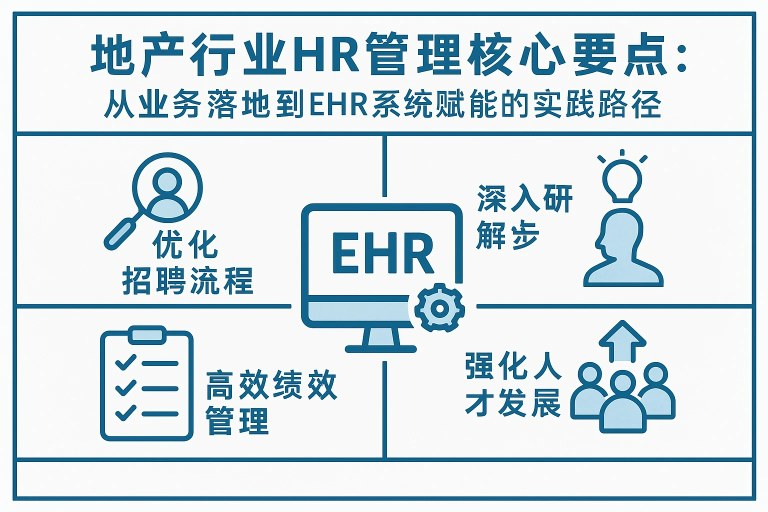 地产行业HR管理核心要点:从业务落地到EHR系统赋能的实践路径