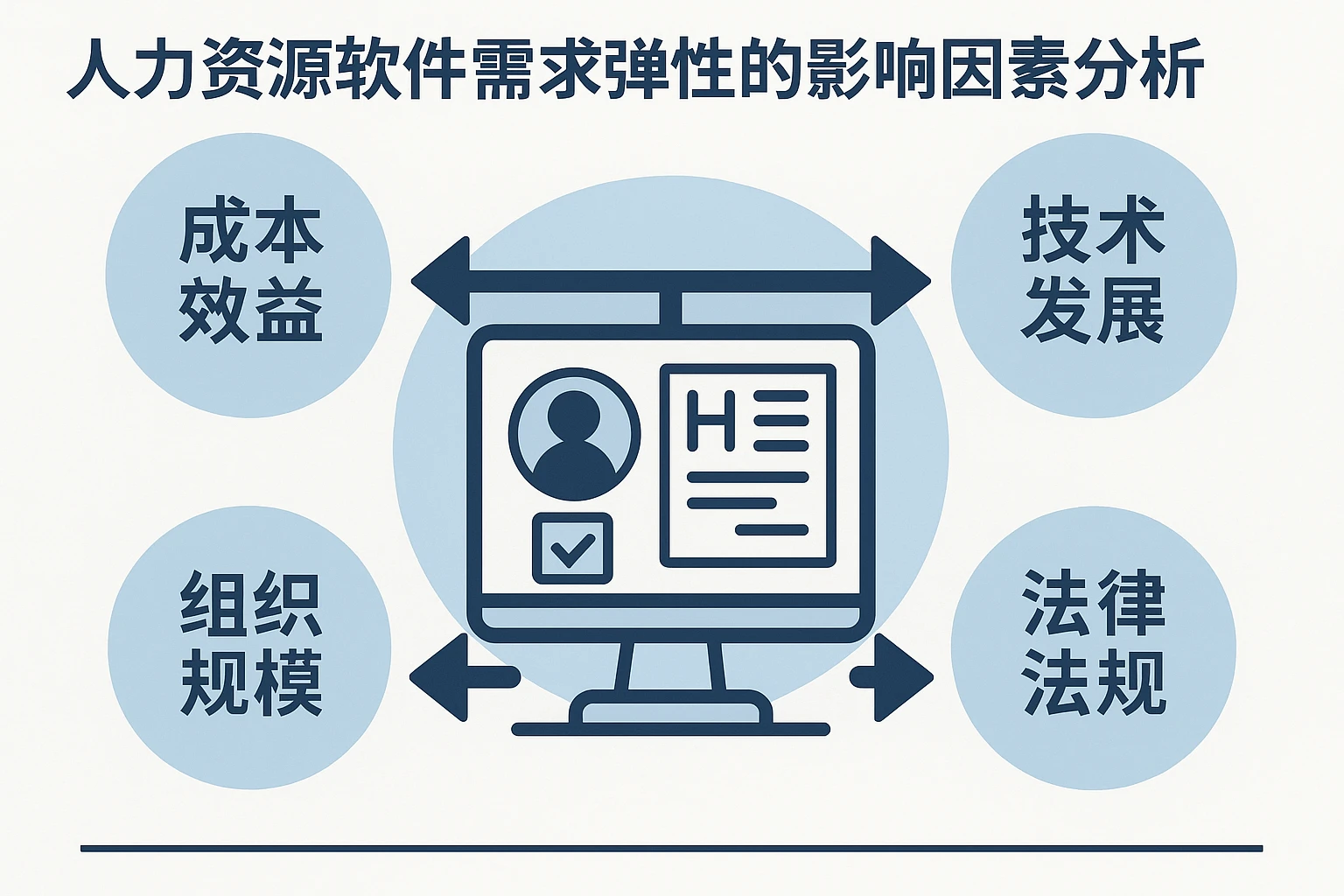 人力资源软件需求弹性的影响因素分析