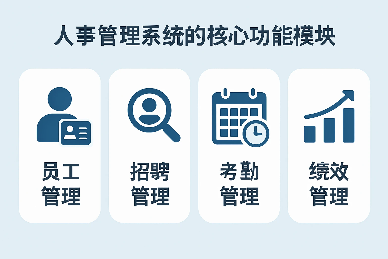 人事管理系统的核心功能模块