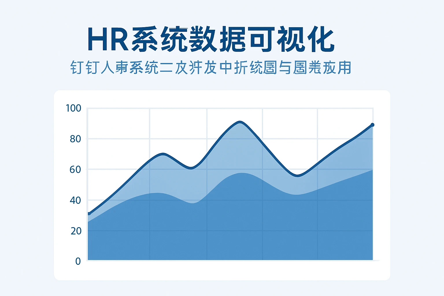 HR系统数据可视化：钉钉人事系统二次开发中折线图与面积图的组合应用