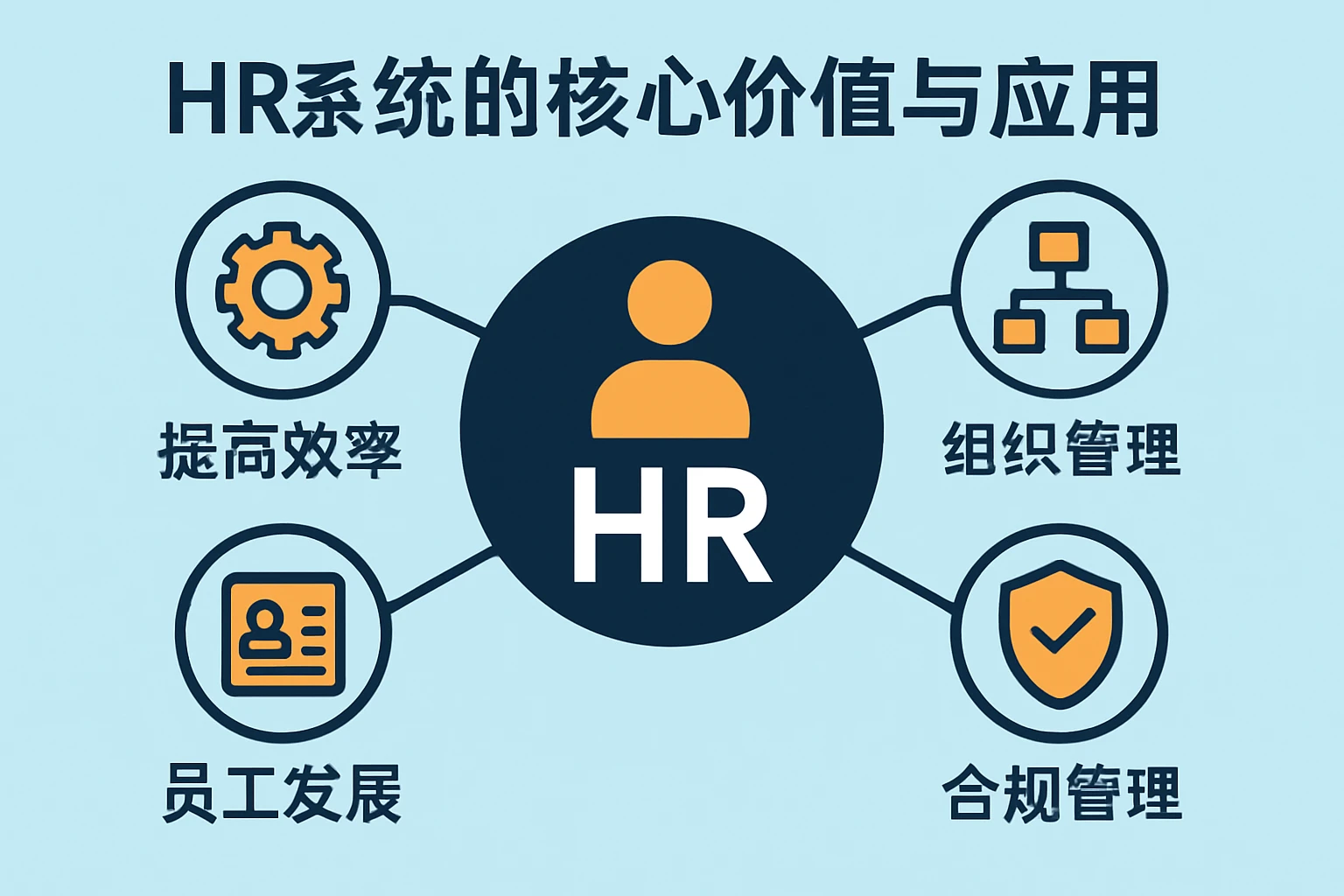 HR系统的核心价值与应用