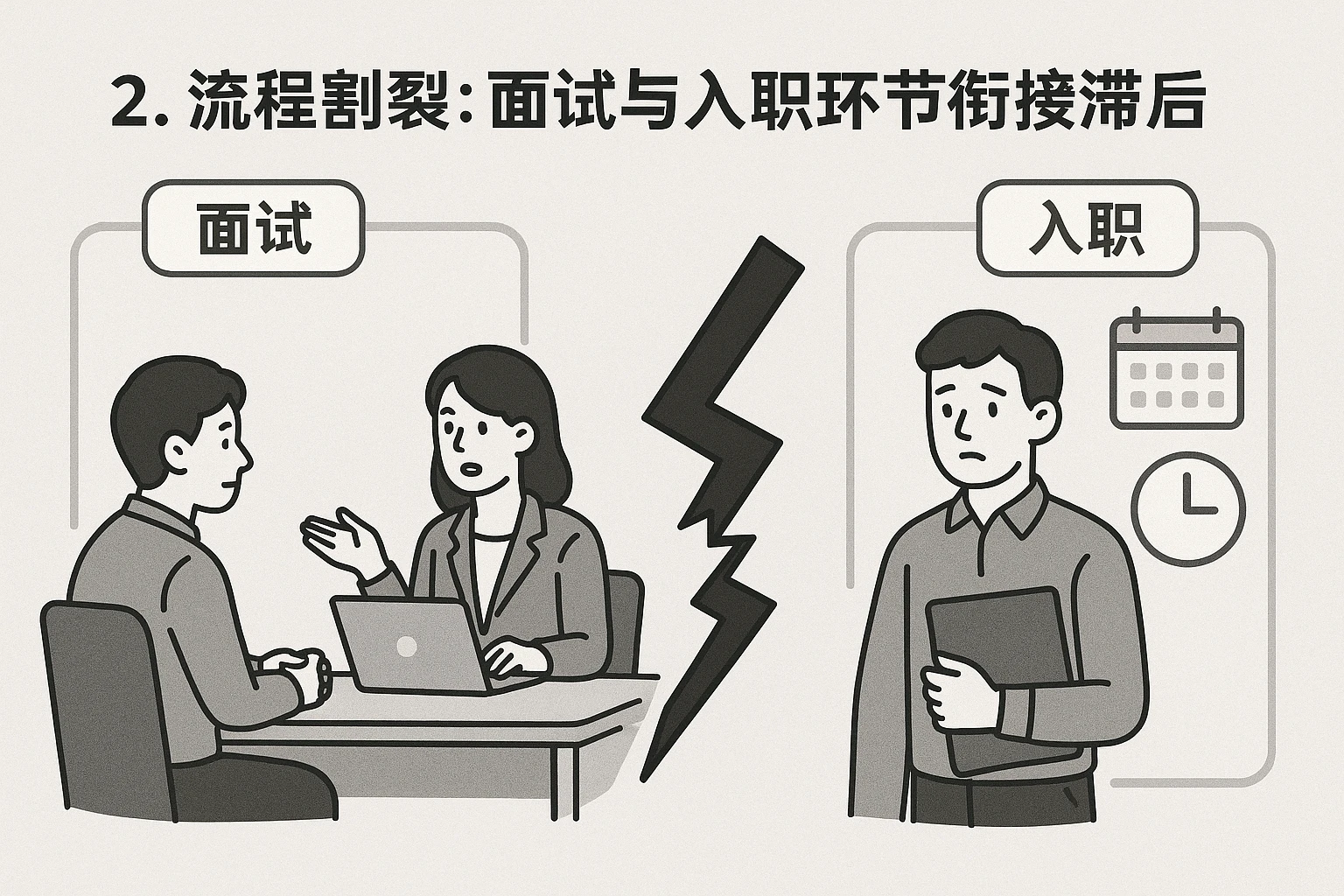 2. 流程割裂:面试与入职环节衔接滞后