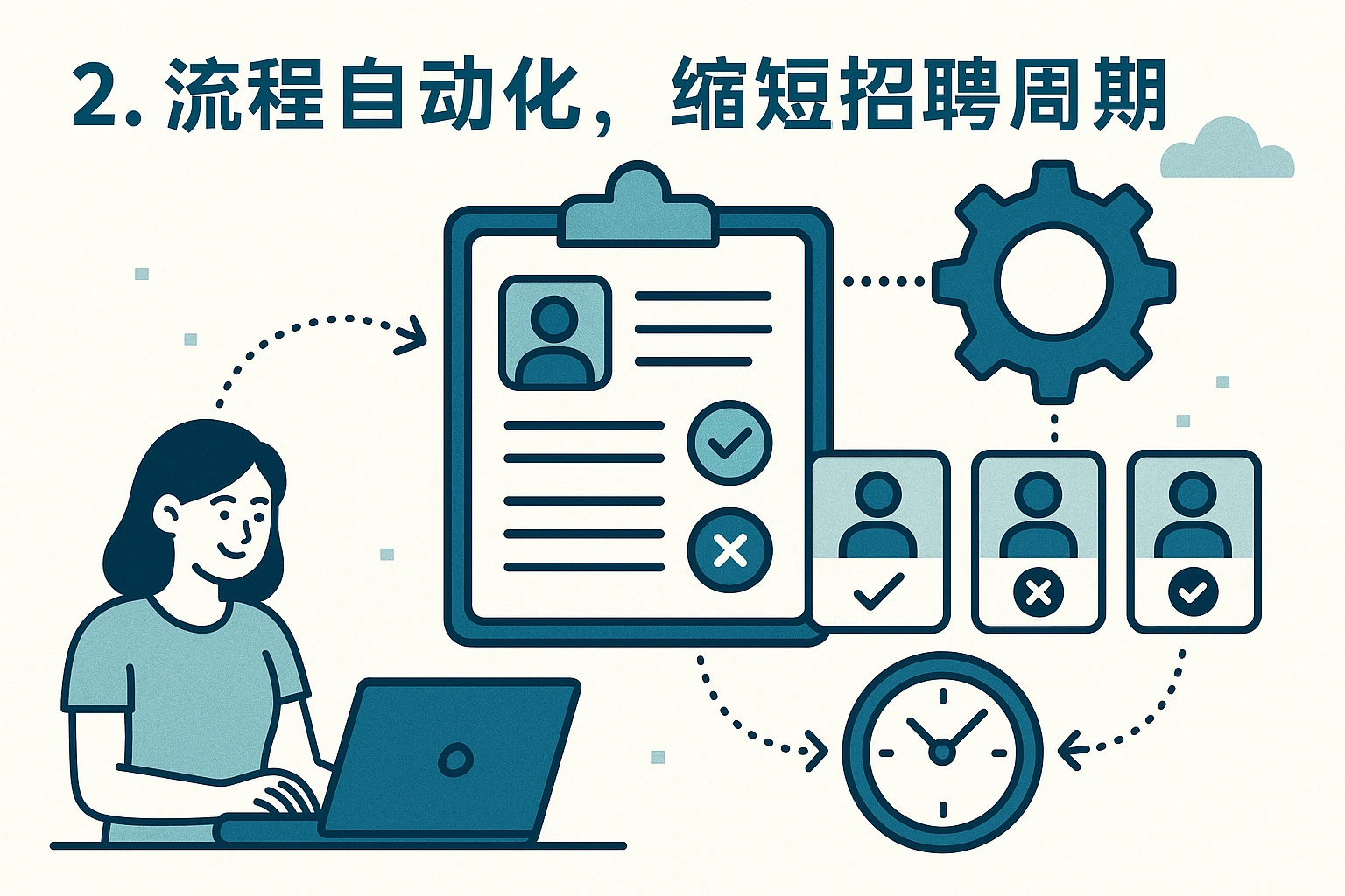 2. 流程自动化，缩短招聘周期