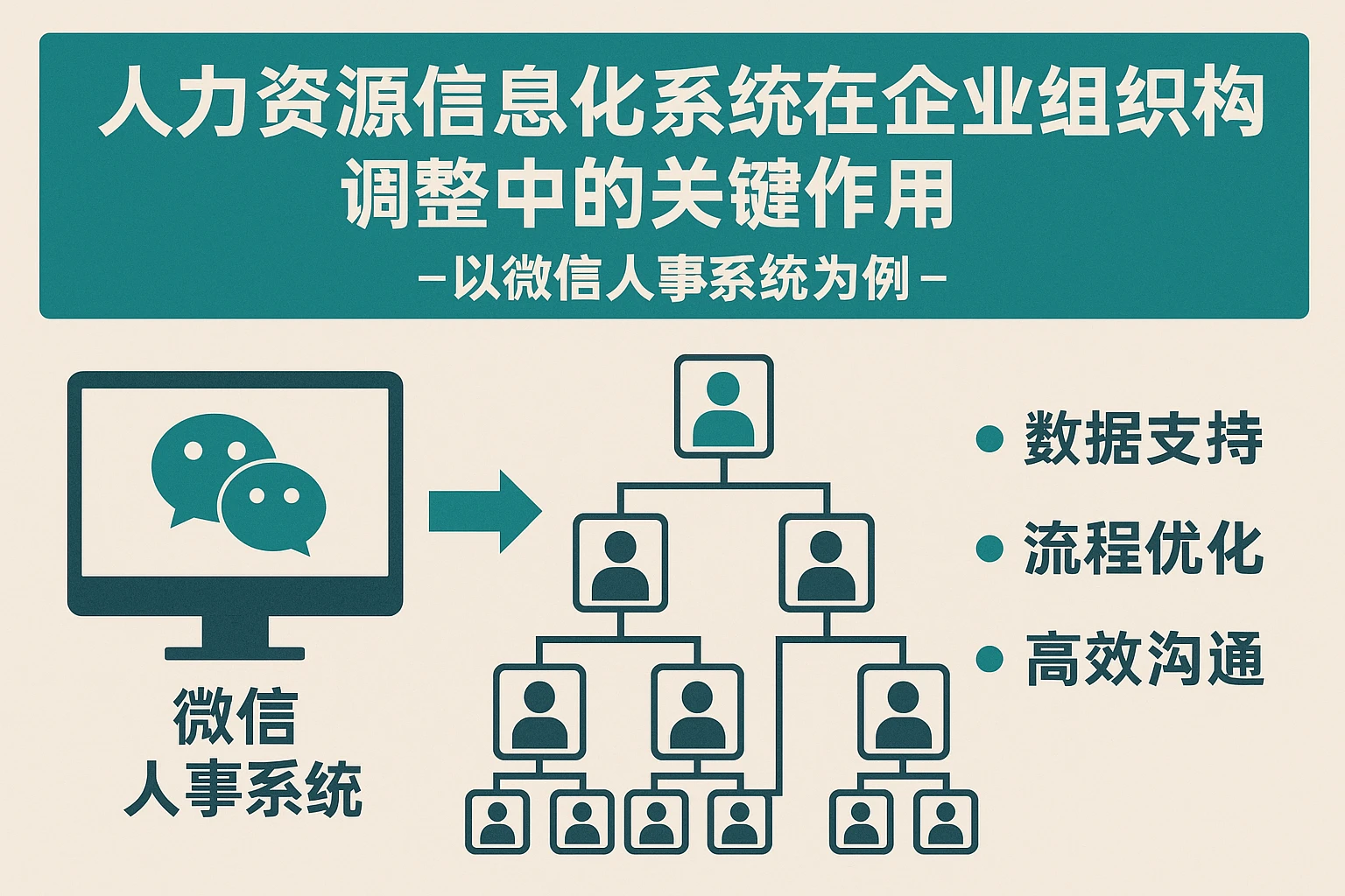 人力资源信息化系统在企业组织架构调整中的关键作用——以微信人事系统为例