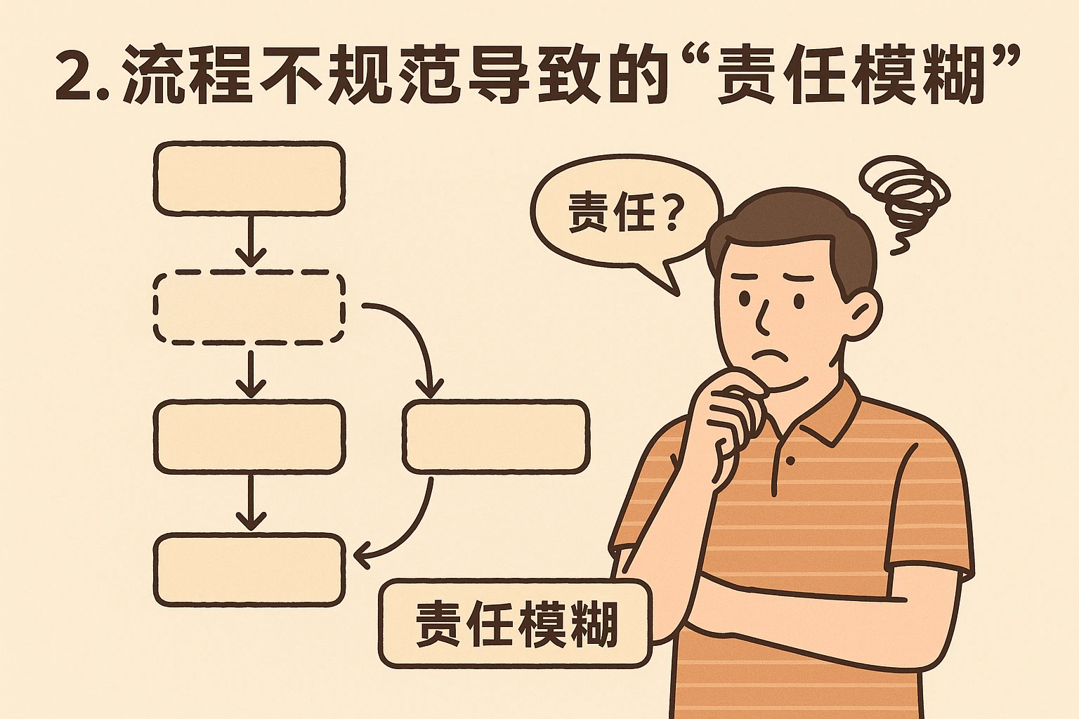 2. 流程不规范导致的“责任模糊”