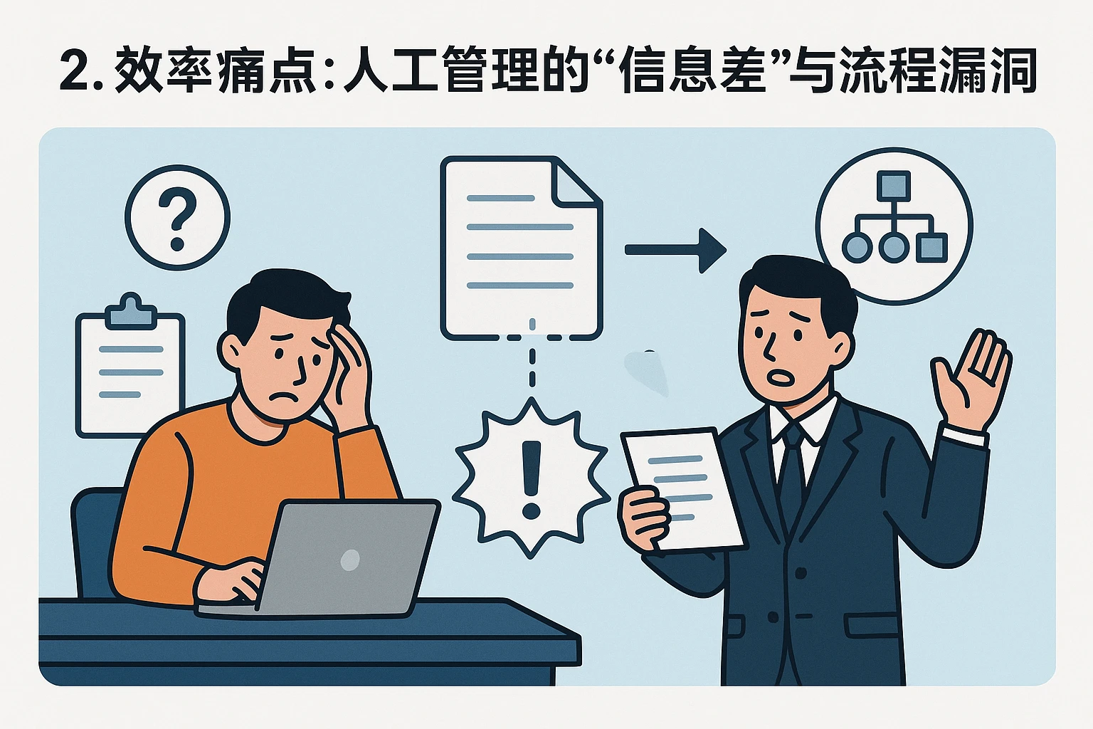 2. 效率痛点:人工管理的“信息差”与“流程漏洞”
