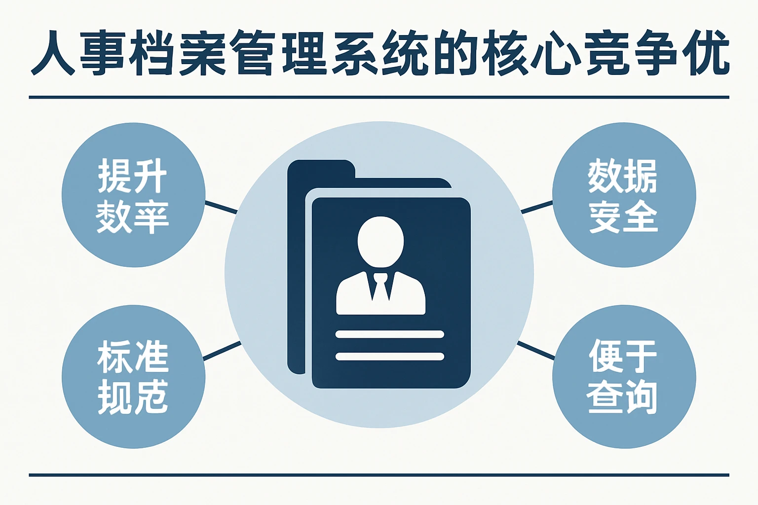 人事档案管理系统的核心竞争优势