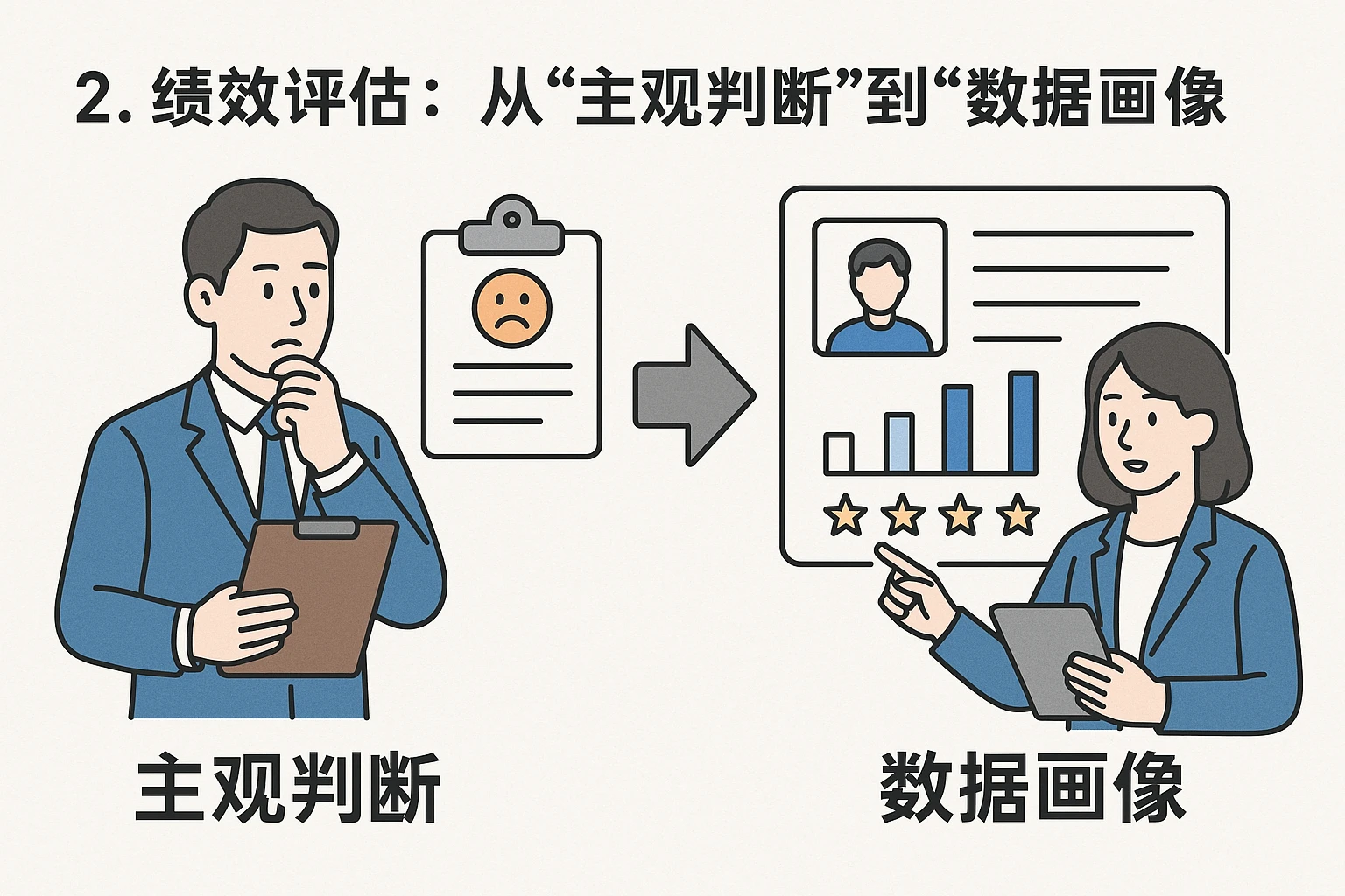 2. 绩效评估:从“主观判断”到“数据画像”