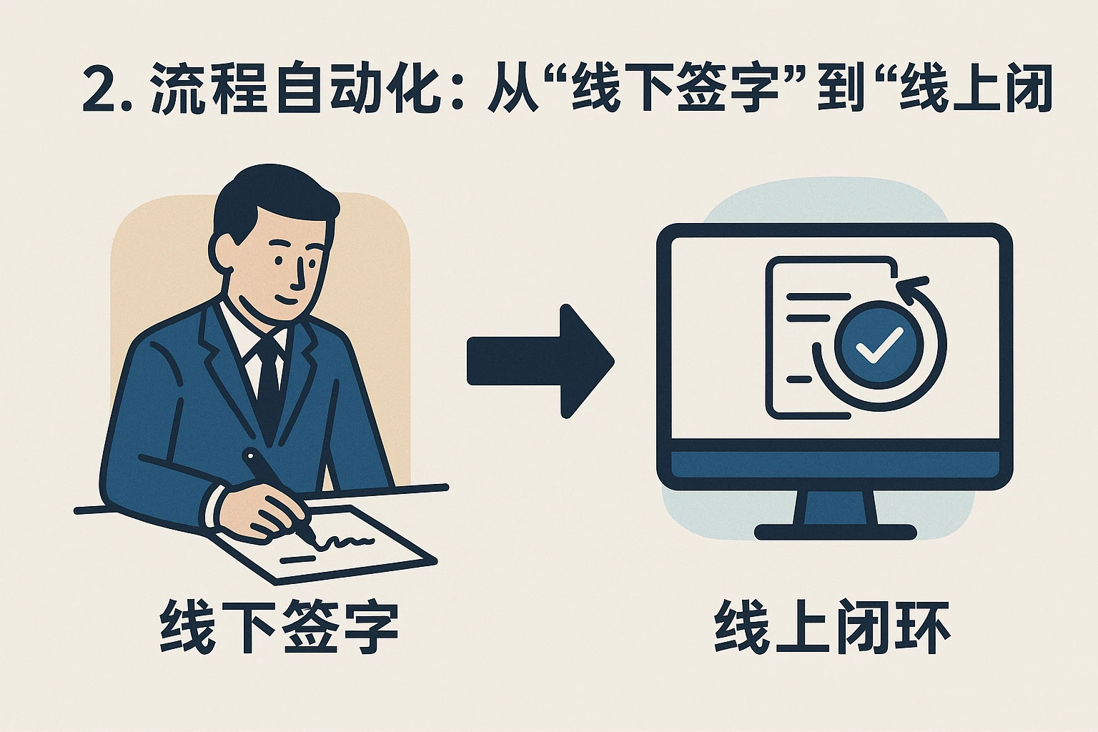 2. 流程自动化：从“线下签字”到“线上闭环”