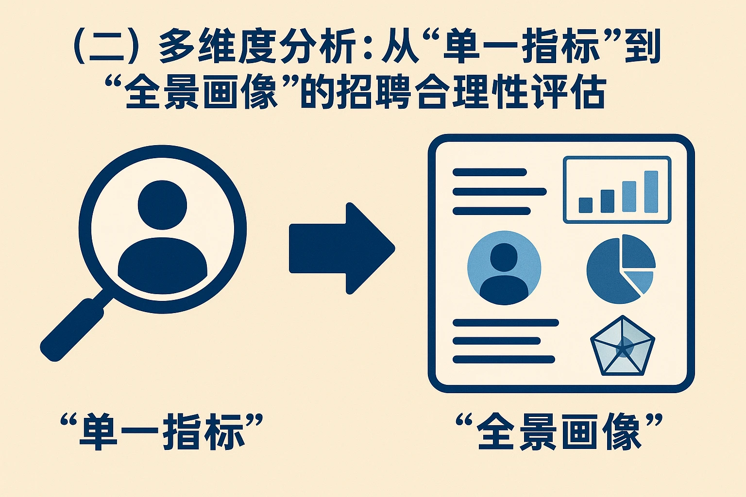 (二)多维度分析:从“单一指标”到“全景画像”的招聘合理性评估