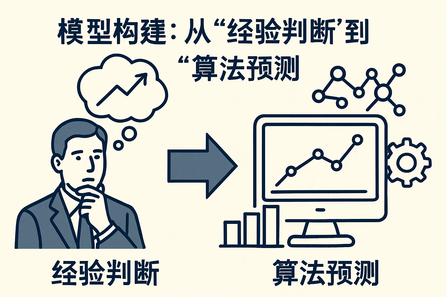 2. 模型构建:从“经验判断”到“算法预测”