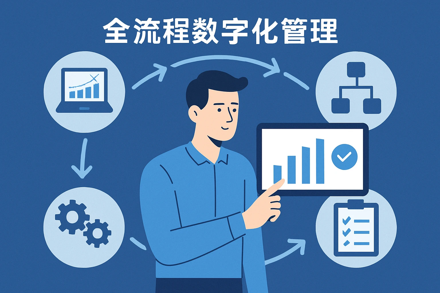 全流程数字化管理