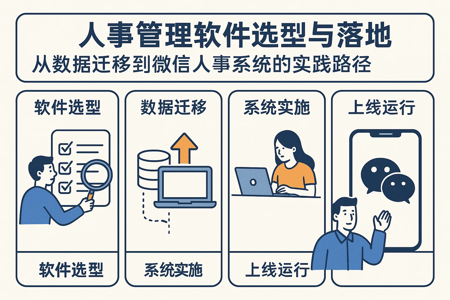 人事管理软件选型与落地指南：从数据迁移到微信人事系统的实践路径