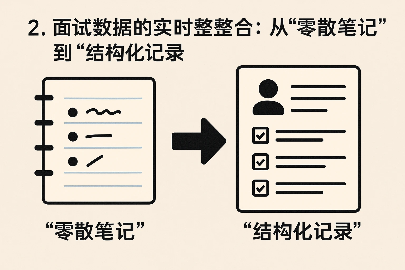 2. 面试数据的实时整合：从“零散笔记”到“结构化记录”