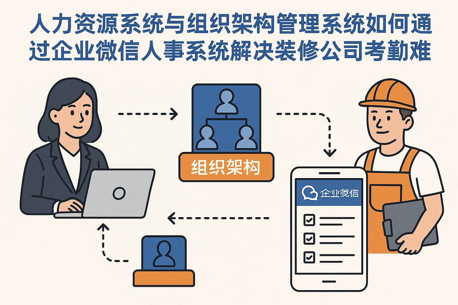 人力资源系统与组织架构管理系统如何通过企业微信人事系统解决装修公司考勤难题