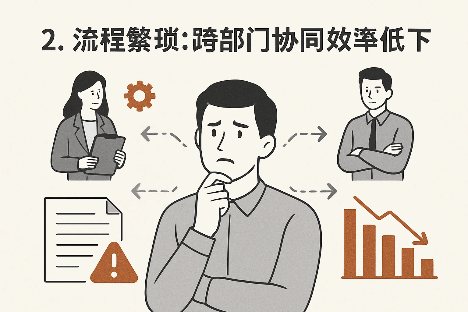 2. 流程繁琐:跨部门协同效率低下