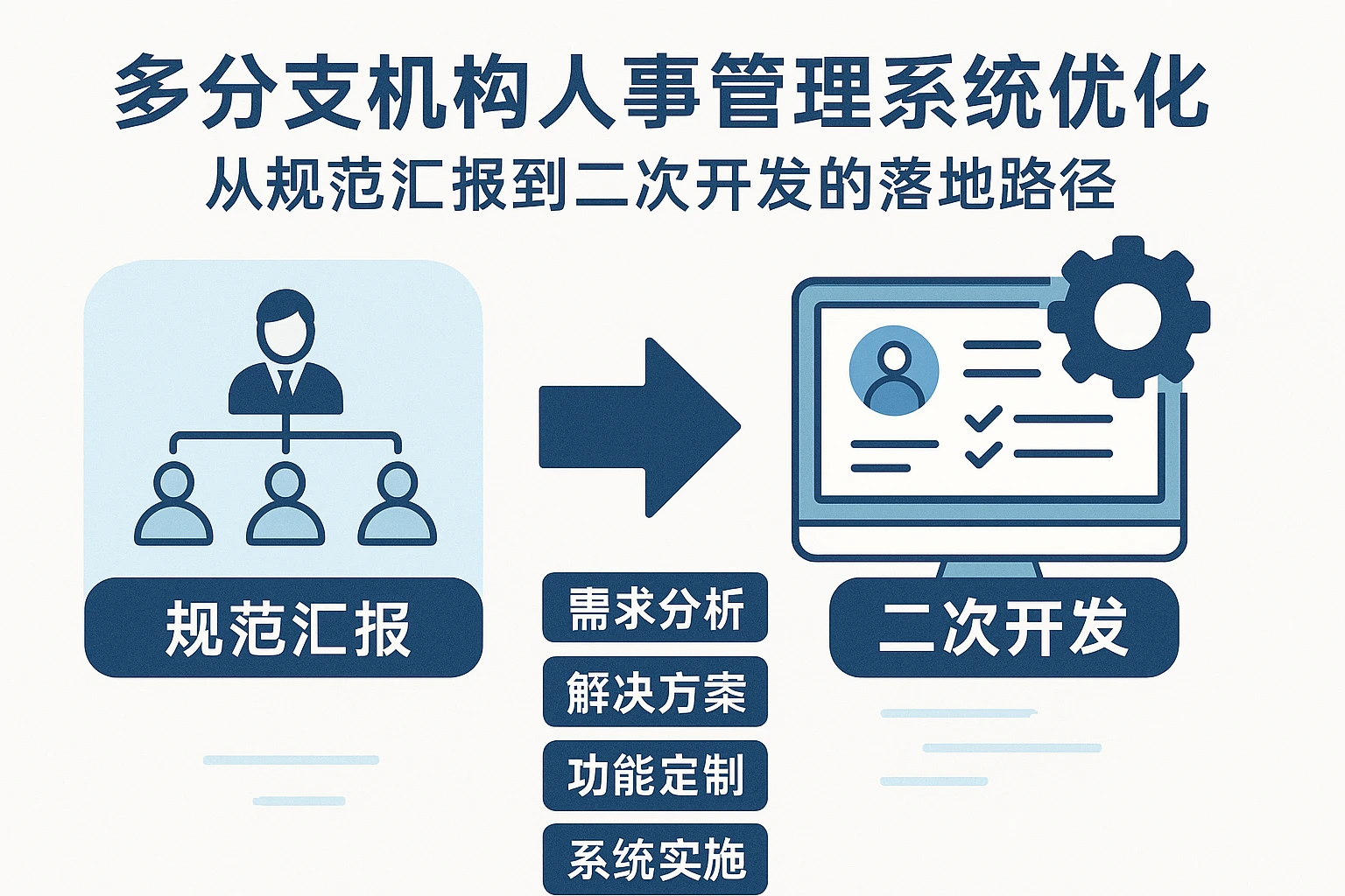 多分支机构人事管理系统优化：从规范汇报到二次开发的落地路径
