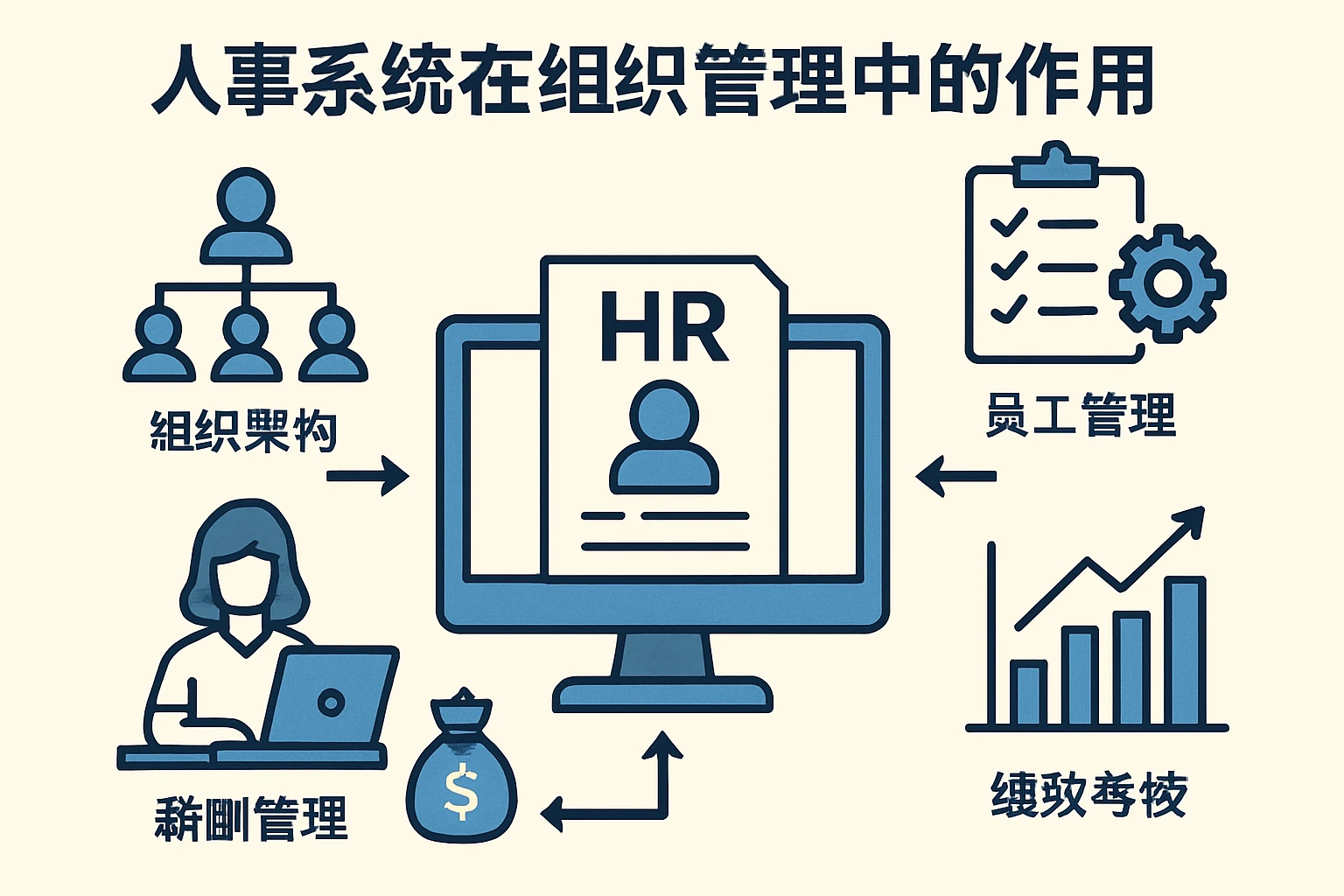 人事系统在组织管理中的作用